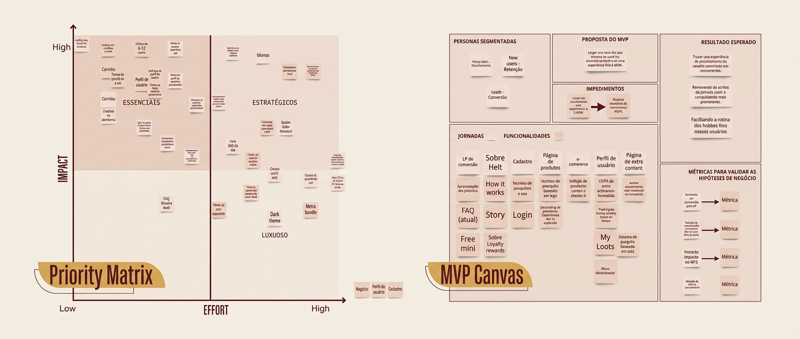 Priority matrix and MVP canvas defining scope by impact and effort